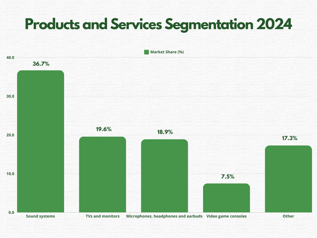 Products and Services Segmentation